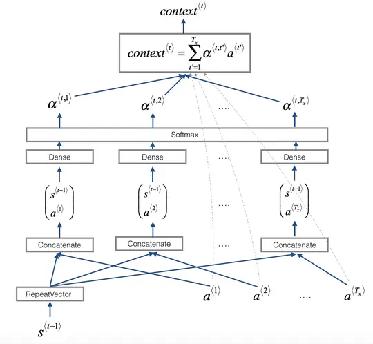 Neural machine translation with attention mechanism