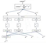 Neural machine translation with attention mechanism