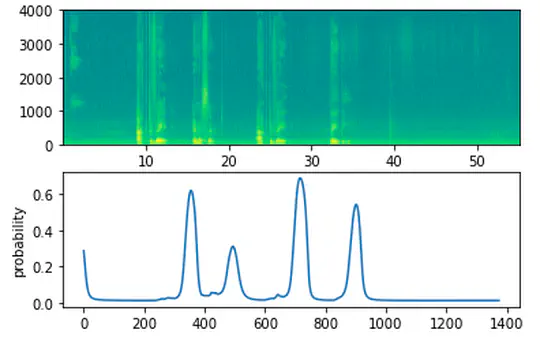 Speech recognition using word triggering